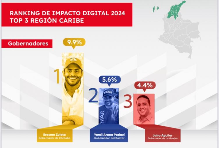 Yamil Arana en ranking digital 