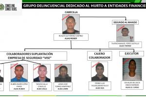 Proceso investigativo