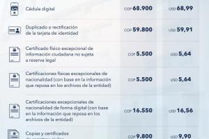 Precios servicio Registraduría 