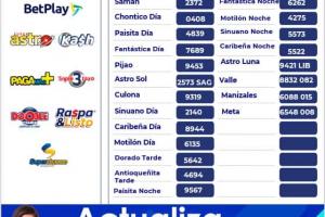 Resultados loterías 14 de febrero 