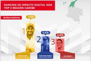 Yamil Arana en ranking digital 