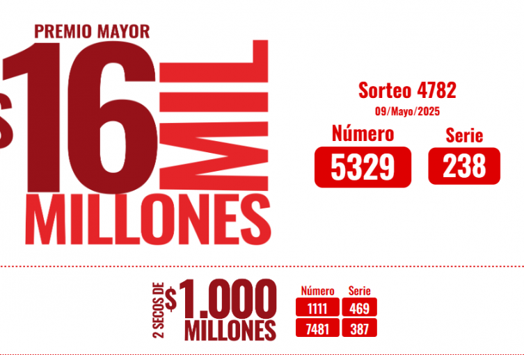 Coljuegos confirma que no hubo irregularidades en millonario premio ganado por la esposa de funcionario de la Lotería de Medellín