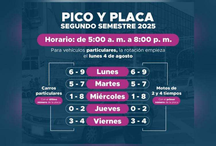 Rotación del Pico y Placa 