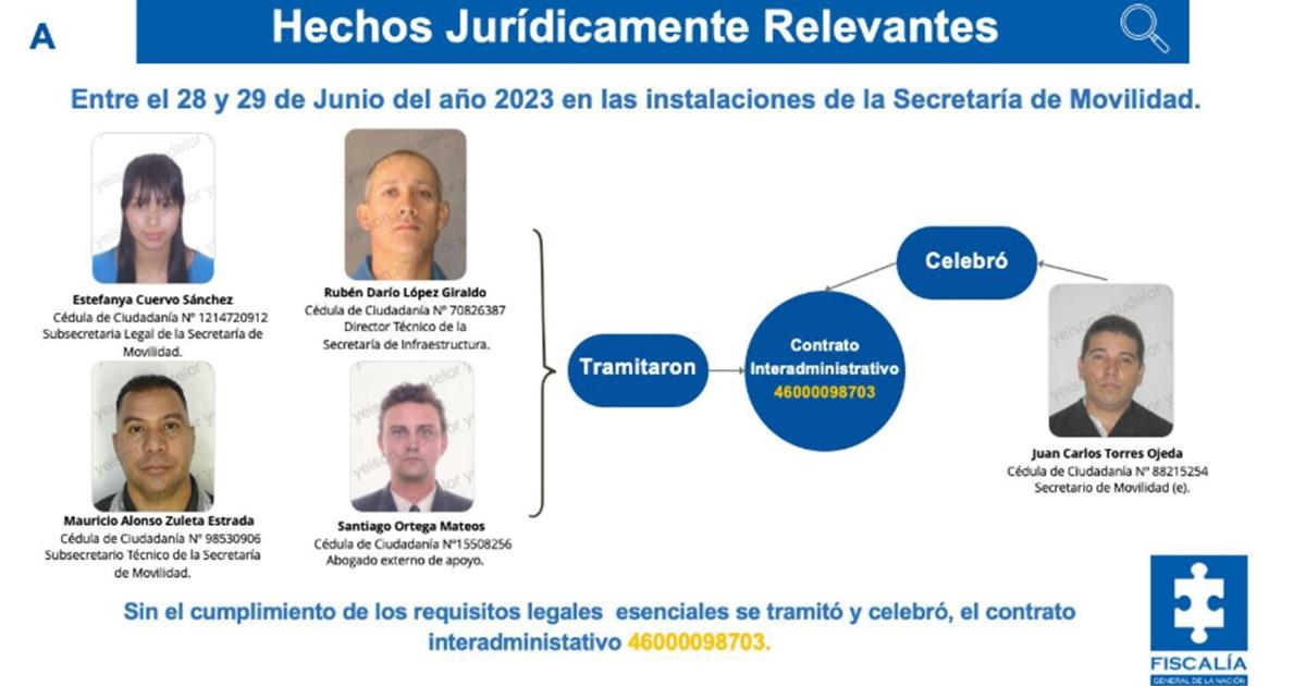 Imputados exsecretario y subsecretaria de Movilidad de la Alcaldía de Daniel Quintero