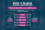 Rotación del Pico y Placa 
