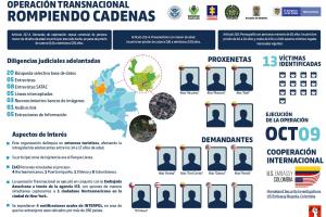 Nueve presuntos integrantes de esta organización criminal fueron capturados. Entre los detenidos hay un estadounidense