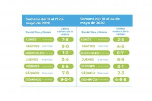 Así quedó el pico y cédula durante las próximas dos semanas en el Valle de Aburrá