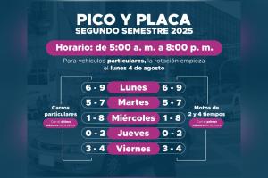 Rotación del Pico y Placa 