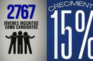 Inscripción de candidatos a Consejos Municipales de Juventudes en Santander