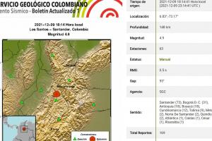 Fuerte sismo 