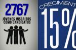 Inscripción de candidatos a Consejos Municipales de Juventudes en Santander
