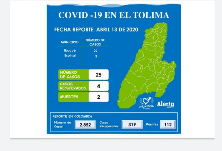 Mapa casos COVID-19 en el Tolima