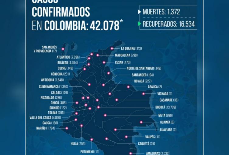 Reporte de Coronavirus