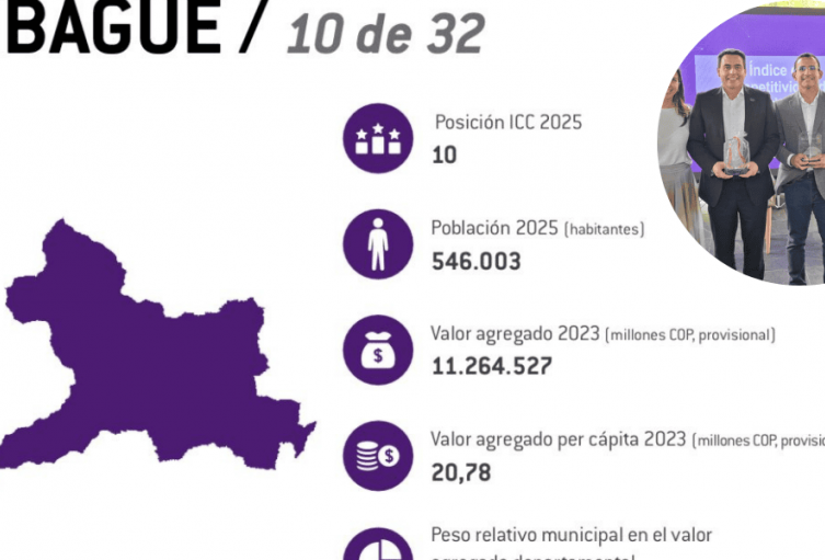 Ibagué se consolida como una de las ciudades más competitivas del país