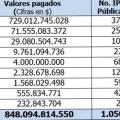 Planes de pago permitiera agilizar el flujo y pago de deudas con prestadores