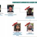 Disidentes Huila
