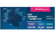 Reporte Coronavirus