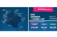 Reporte Coronavirus