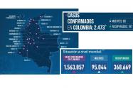 Reporte Coronavirus