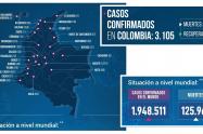 Coronavirus Colombia