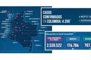 Más casos de COVID-19 en el Tolima