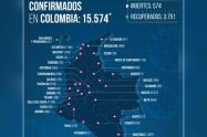 Coronavirus en Colombia