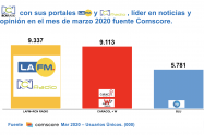Gráfica Audiencias digitales Comscore en Colombia