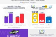 La Emisora Juvenil con el portal musical numero 1 en Colombia