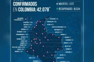 Reporte de Coronavirus