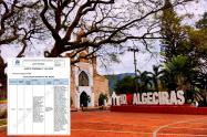 Alerta Temprana N° 043-2020