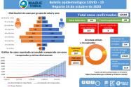 Casos Covid-19 del 24 de octubre