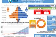 Covid-19 del 22 de octubre Ibagué 