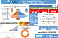 Reporte Covid-19 del 29 de octubre