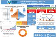 Casos de Covid-19 Ibagué 23 de noviembre 