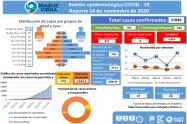 Covid-19 del 14 de noviembre