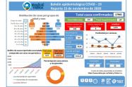 Covid-19 