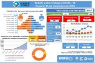 casos covid19--25 noviembre