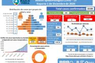 Cifras Covid-19 primero de diciembre
