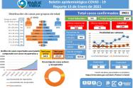 Casos de Covid-19 Ibagué 15 de enero de 2021