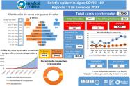 nuevos casos covid-19 11 de enero de 2021