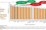 Desempleo Juvenil
