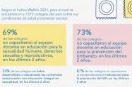 Educación Sexual