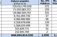 Planes de pago permitiera agilizar el flujo y pago de deudas con prestadores