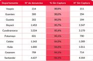 Huila corrupción