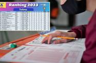 Ranking puntaje Icfes de colegios del Tolima