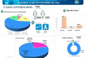 Covid-19 24 de septiembre