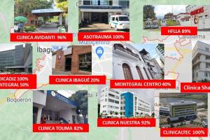 Ocupación de camas UCI en Ibagué