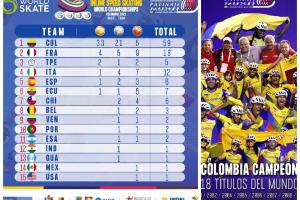 Colombia campeon mundial Patinaje