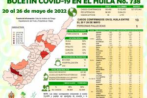 Noticias del Huila: A vacunarse para evitar aumento de Covid 19