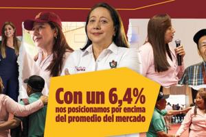 Loteria del Tolima